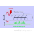 BKNET-101 Automatic Eddy Current Testing